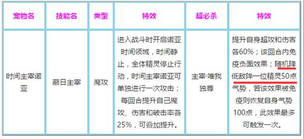 奥奇传说降气势的精灵汇总,不可不知!