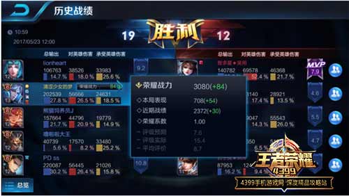 荣耀战力