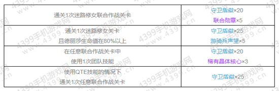 保护学园长!奖励