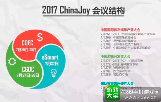 会议结构