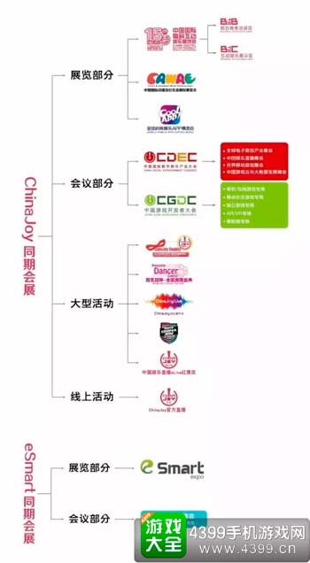 大会结构