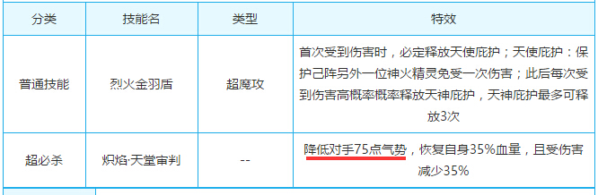 奥奇传说降气势的精灵汇总,不可不知!