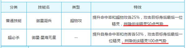 奥奇传说降气势的精灵汇总,不可不知!