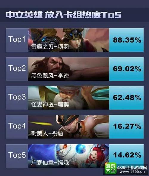 英雄战歌中立牌哪个好——中立英雄排行