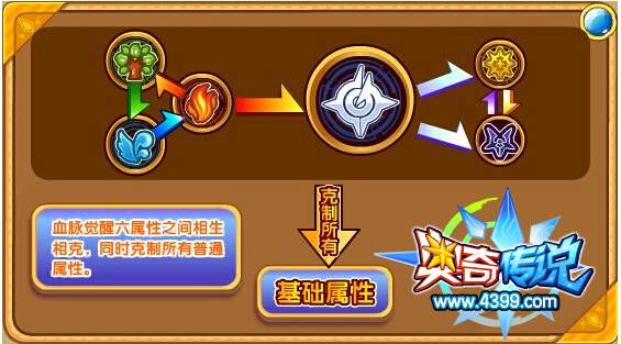 奥奇传说圣洁之梦爱心解析 让我来朵蜜你