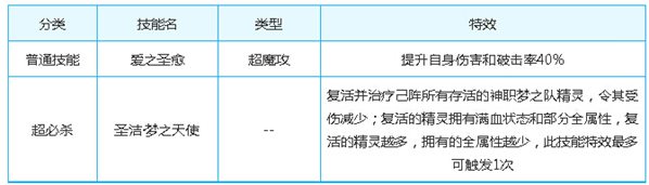 奥奇传说圣洁之梦爱心解析 让我来朵蜜你