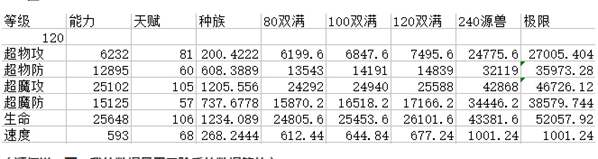 奥奇传说圣洁之梦爱心解析 让我来朵蜜你