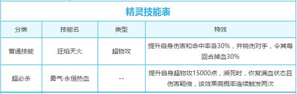 奥奇传说勇气之梦热血解析 不死小强