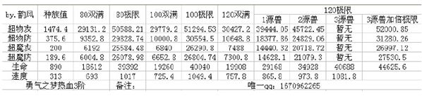 奥奇传说勇气之梦热血解析 不死小强