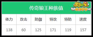 奥拉星传奇狼王种族值解析
