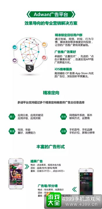 业务介绍