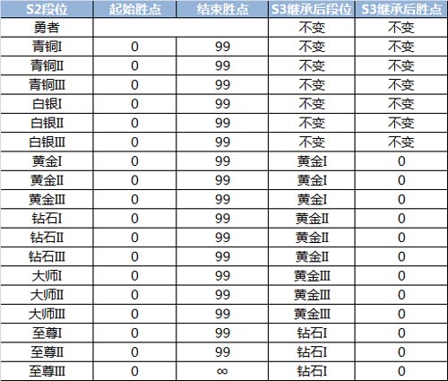 英魂之刃口袋版
