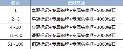 英魂之刃口袋版