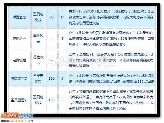 赛尔号圣霆·雷伊怎么配招