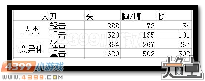 生死狙击铁血大刀
