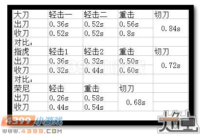 生死狙击铁血大刀