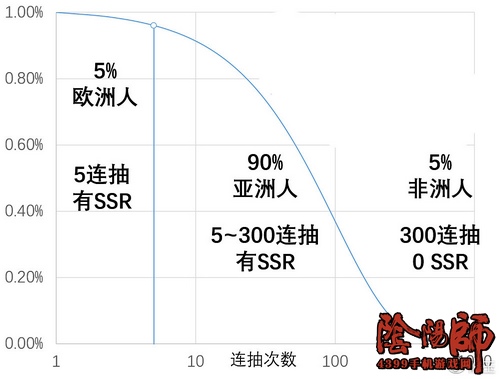 阴阳师ssr