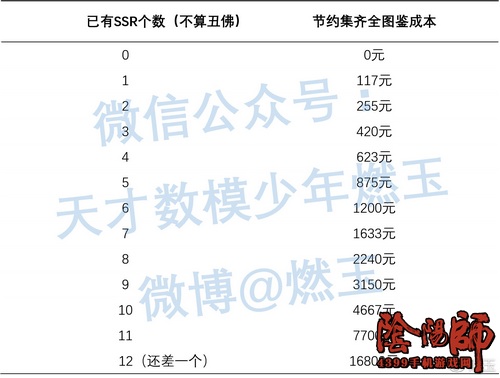 阴阳师新式神