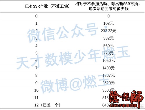 阴阳师抽卡