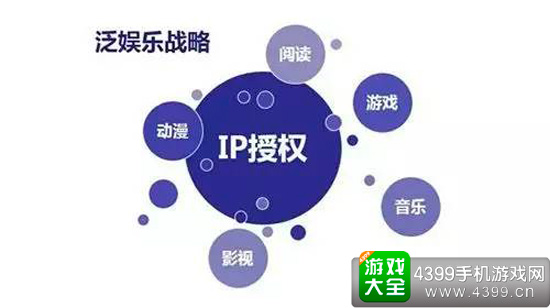 泛娱乐战略