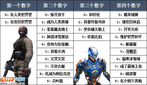 生死狙击话题讨论第66期