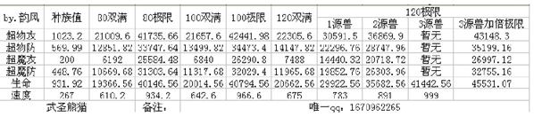 奥奇传说武圣熊猫解析 盖世高手