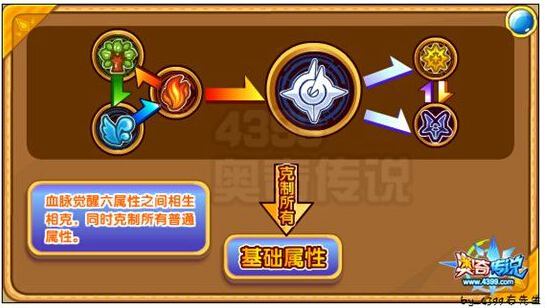 奥奇传说武圣熊猫解析 盖世高手
