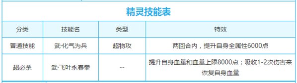 奥奇传说武圣熊猫解析 盖世高手