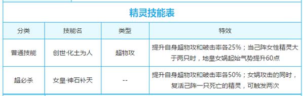 奥奇传说地皇女娲解析 炼石补天