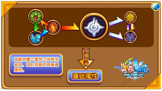 奥奇传说地皇女娲解析 炼石补天