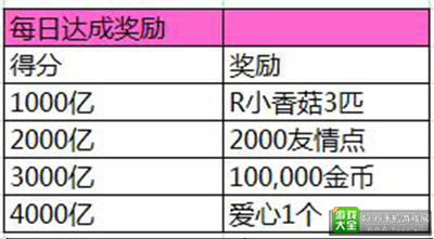 礼物一览