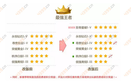 段位继承规则