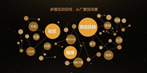 腾讯GAD发布“晨星计划” 首批150位专家加盟扶持中小游戏团队