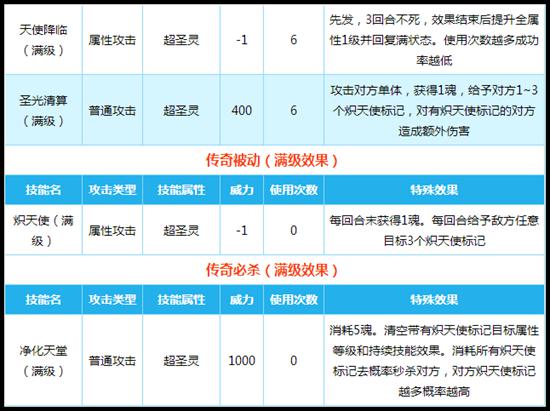 奥拉星传奇炽天使K技能解析