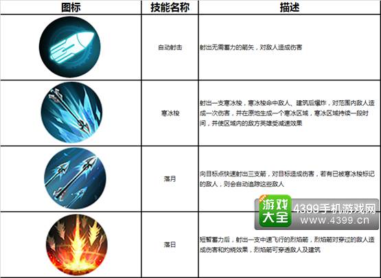 枪火战神逐风者天眼王介绍