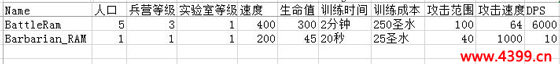 部落冲突新兵种野蛮人攻城槌提前曝光 限时兵种