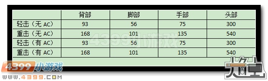 生死狙击深渊巨斧