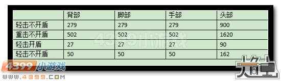 生死狙击深渊巨斧