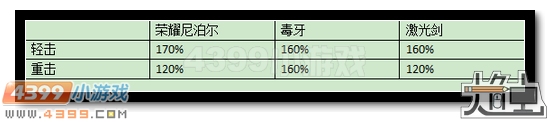 生死狙击深渊巨斧