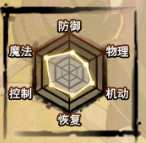 造梦西游4白骨精属性图