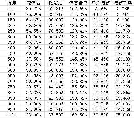 阴阳师网切