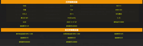 奖励列表