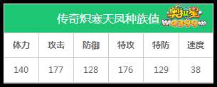 奥拉星传奇炽寒天凤种族值解析