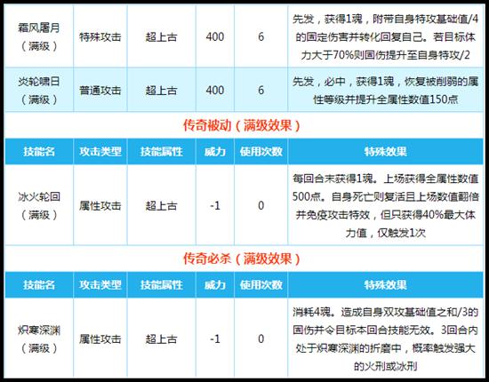奥拉星传奇炽寒天凤技能解析