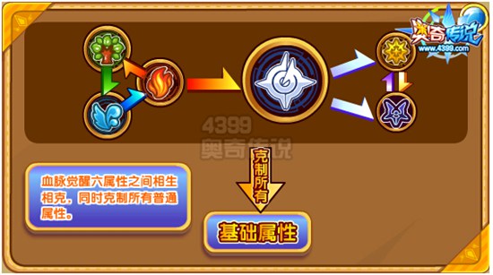 奥奇传说璀璨圣剑龙神解析 刀光剑影