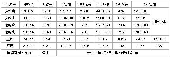 奥奇传说璀璨圣剑龙神解析 刀光剑影