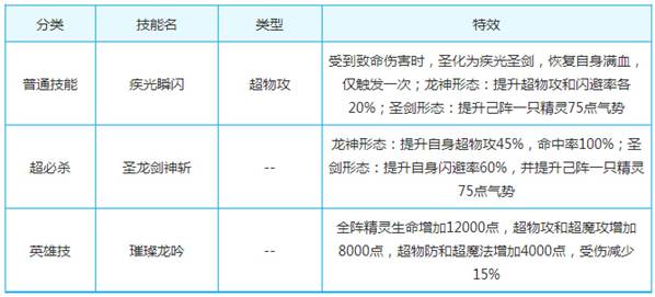 奥奇传说璀璨圣剑龙神解析 刀光剑影