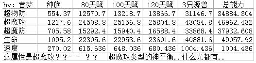 奥奇传说龙魂光明王解析 龙魂剑舞