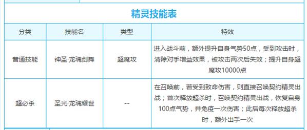 奥奇传说龙魂光明王解析 龙魂剑舞
