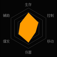 魂斗罗归来公牛怎么样